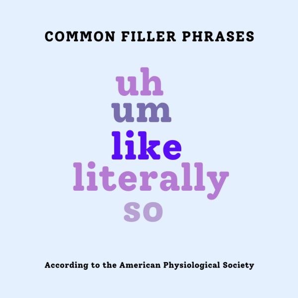 Uhm, the way students speak is like, not that good